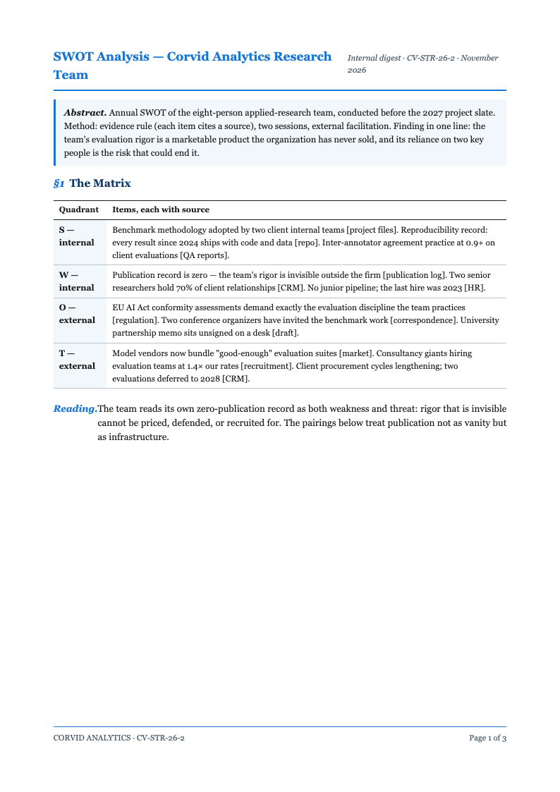 Ai research digest swot analysis